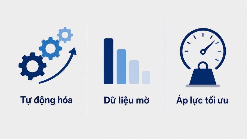 Bối cảnh media buying với AI automation và privacy-centric marketing