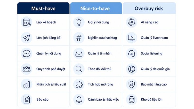Khung đánh giá Social Media Management Tools