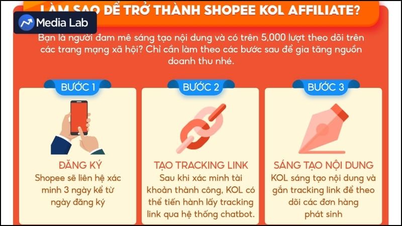 Các bước đăng ký KOL Shopee