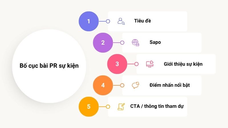 Bố cục b&agrave;i PR sự kiện