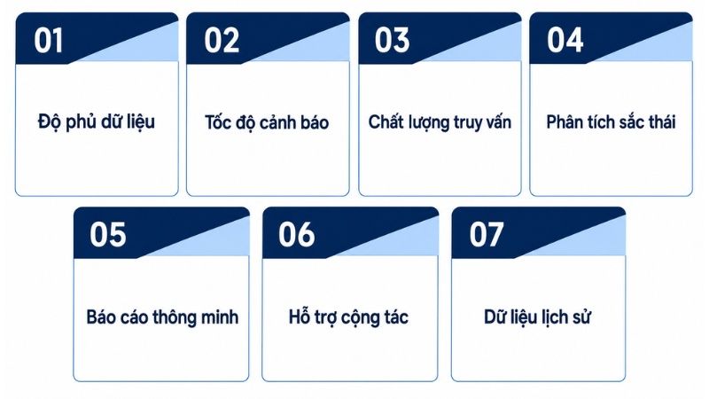 7 tiêu chí quan trọng khi chọn Media Monitoring Tool