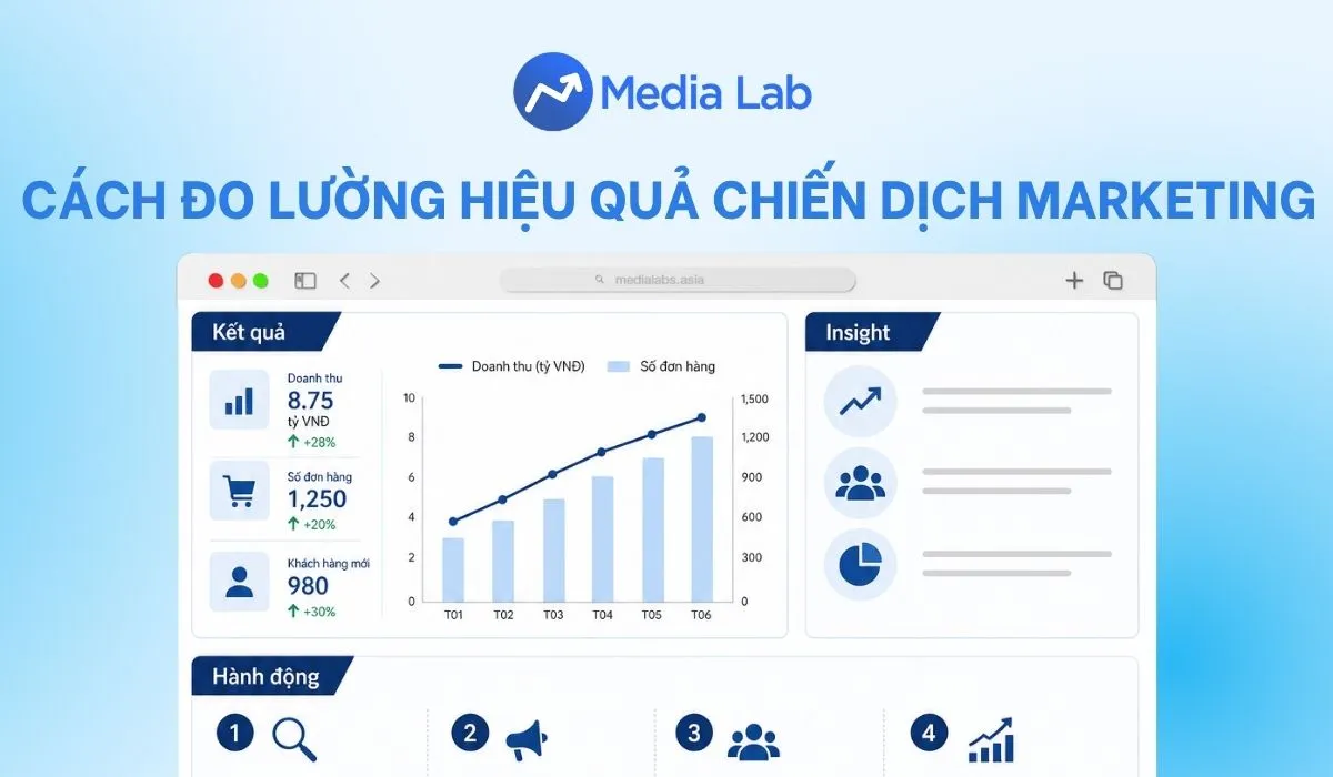 Cách đo lường hiệu quả chiến dịch marketing: Quy trình và công cụ