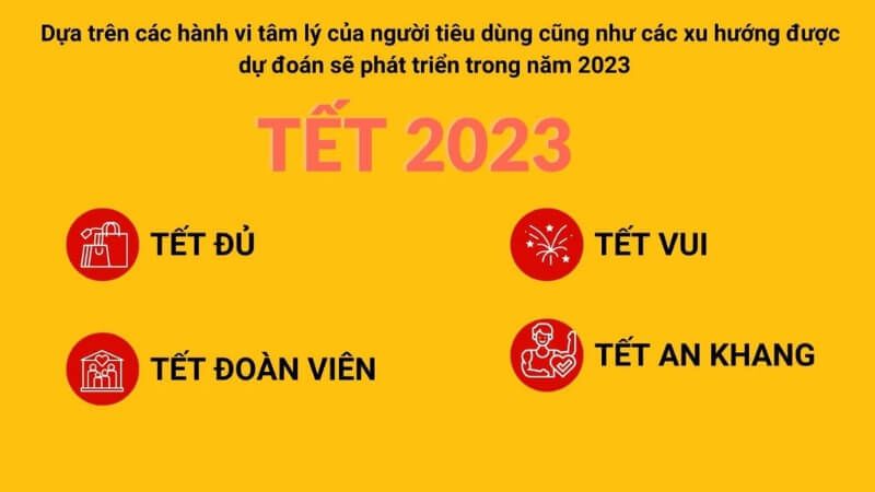 Concept to Winning Tết