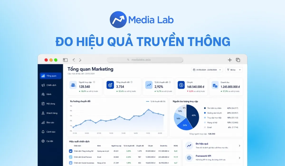 Đo hiệu quả truyền thông: Chỉ số đo lường và cách chọn KPI đúng