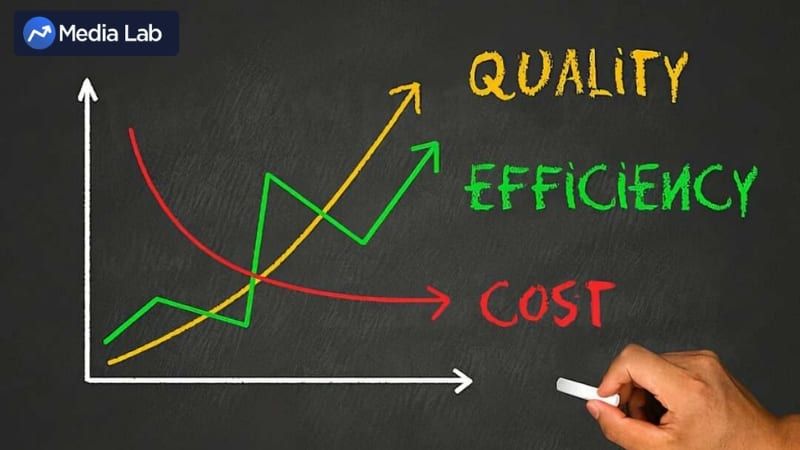 Chi phí khi chạy Ads có tính linh động và tùy thuộc loại hình quảng cáo được chọn