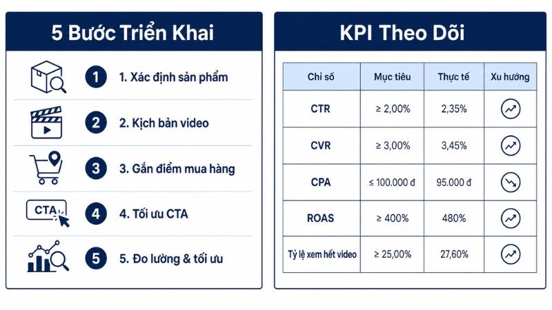 Checklist triển khai Shoppable Video Ads cho doanh nghiệp mới sử dụng