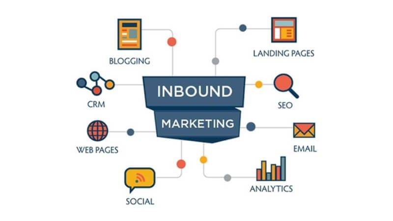 Inbound Marketing