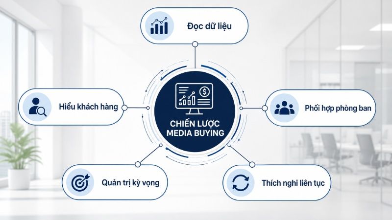 Kỹ năng của người làm media buying cần có hiện nay