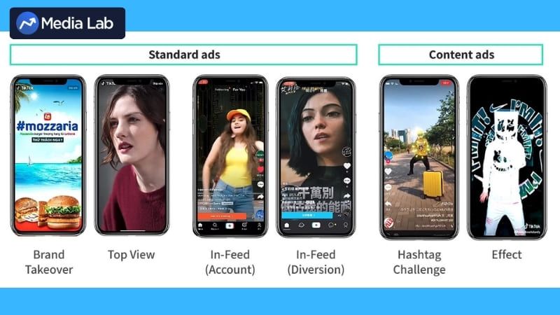 Những hình thức của quảng cáo trên Tiktok Ads