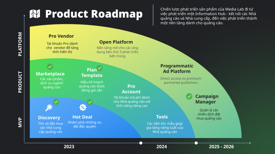 Media Lab    Pitch Deck 2023 (5)