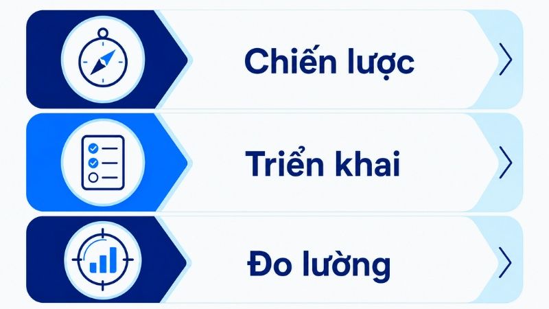 C&aacute;c nh&oacute;m chức năng của một marketing agency