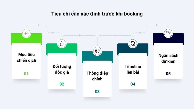 C&aacute;c ti&ecirc;u ch&iacute; cần x&aacute;c định trước khi booking