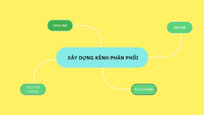 Xây dựng kênh phân phối