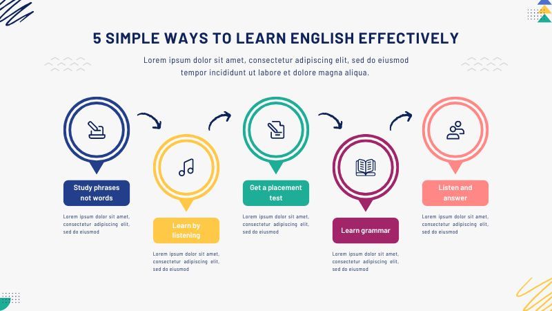 Infographic quy trình 