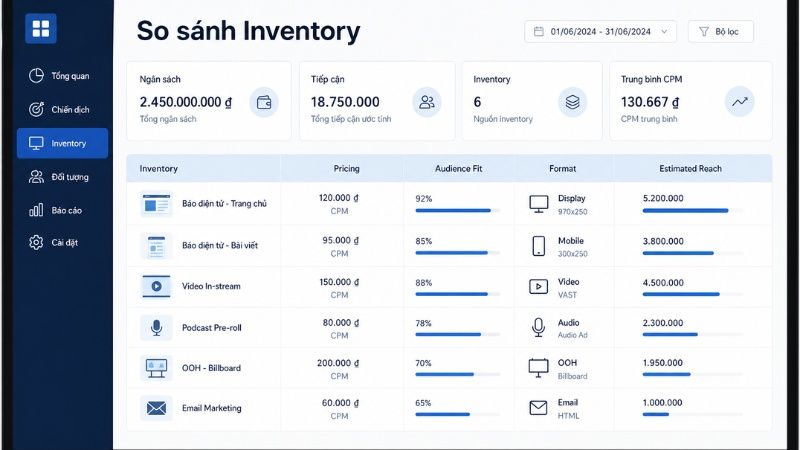 Media buying marketplace để thử nghiệm xu hướng Social Media nhanh hơn