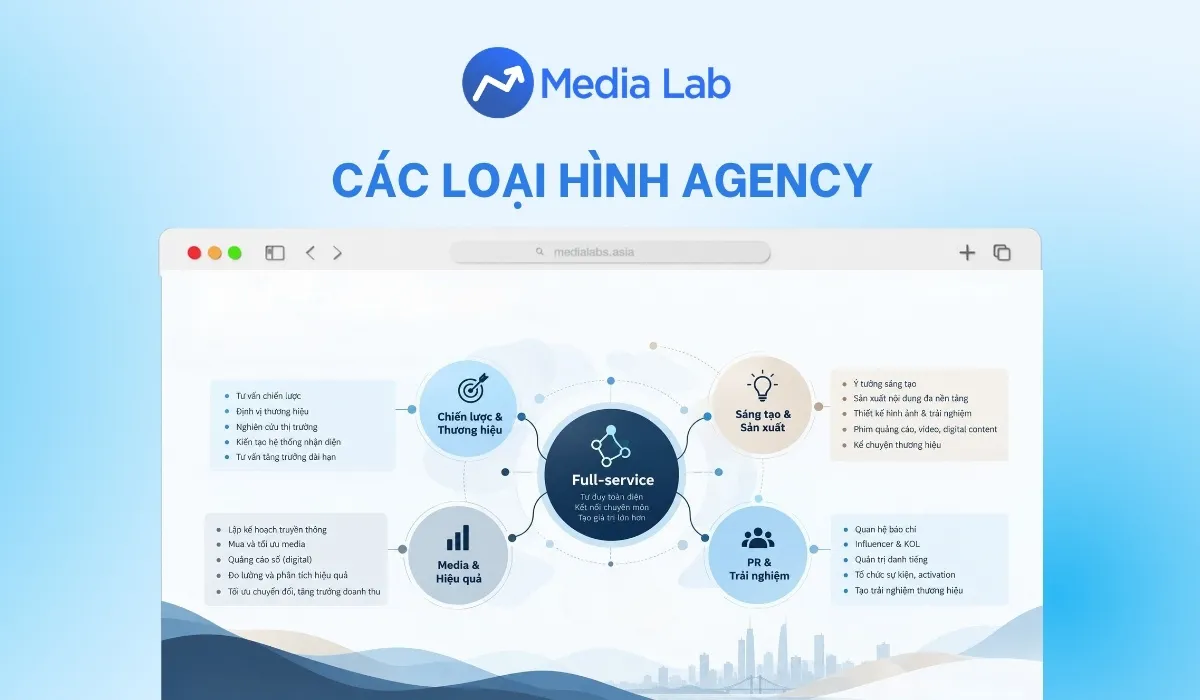 Tổng hợp 10+ các loại hình agency phổ biến nhất trong Marketing