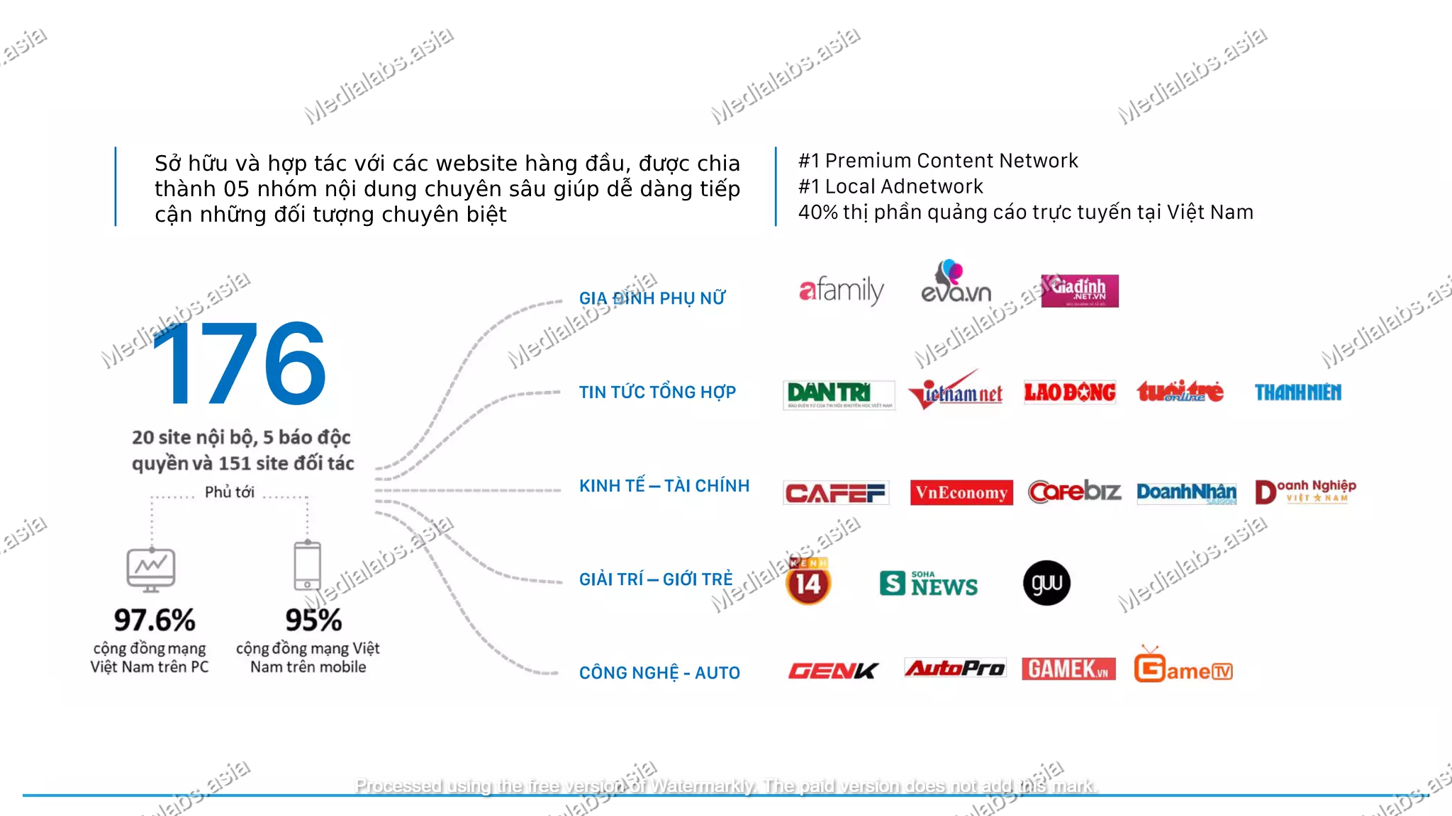 Network   Admatic (1)