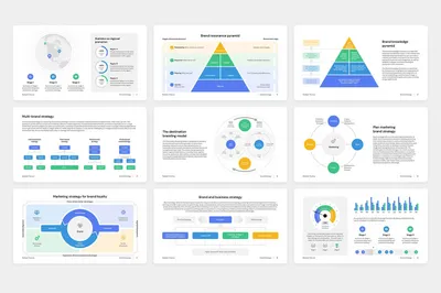 [Free] Brand Strategy Presentation Template