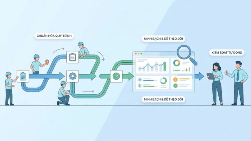 Media Monitoring cần gắn với workflow ra quyết định rõ ràng