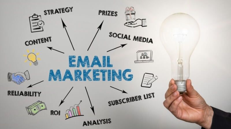 Email Marketing là một trong những kênh marketing hiệu quả và không thể thiếu trong Digital Marketing