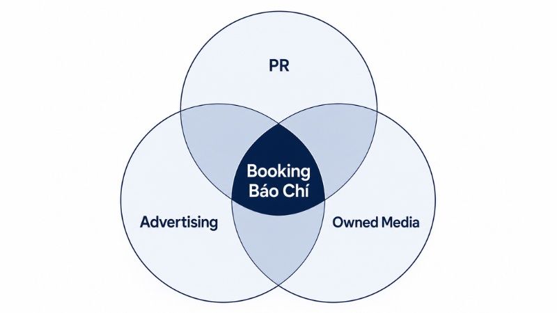 Booking báo chí là hình thức truyền thông trả phí trên môi trường báo chí