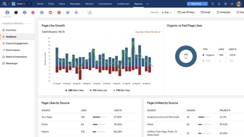 Zoho Social phù hợp với doanh nghiệp đã dùng hệ sinh thái Zoho