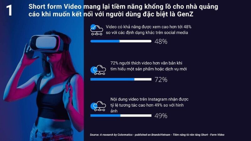 Short-Form Video có tiềm năng lớn