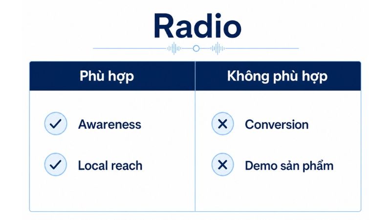 Mức độ phù hợp của Radio Advertising theo từng giai đoạn khách hàng