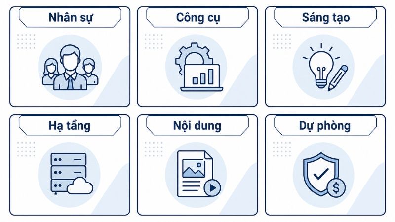 Các hạng mục chi phí của ngân sách truyền thông