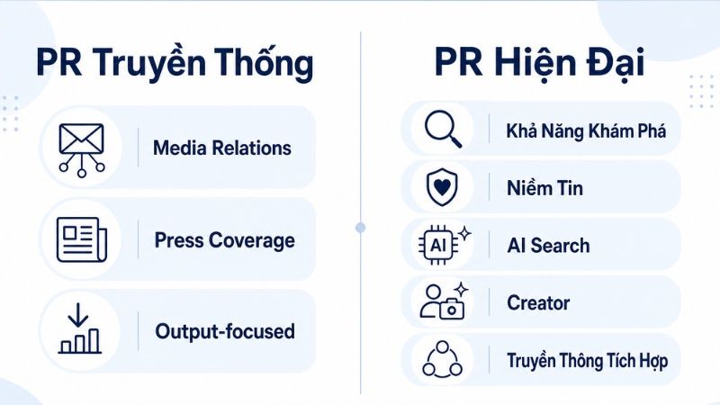 So sánh PR truyền thống và PR hiện đại