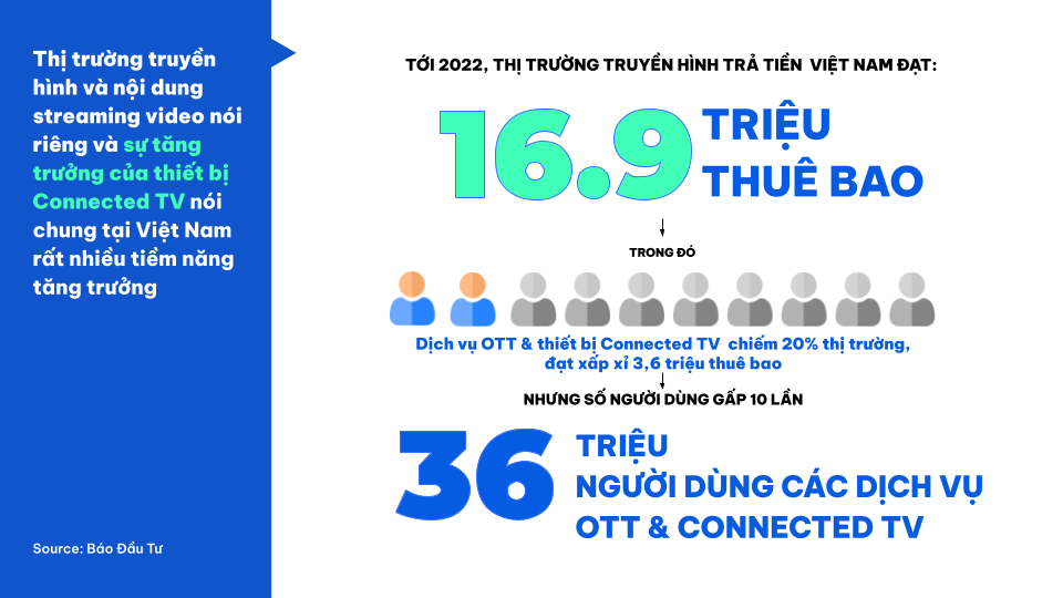 [report] Oot & Connected Tivi   Vietnam Digital Landscape 2023   by Think Digital (1)