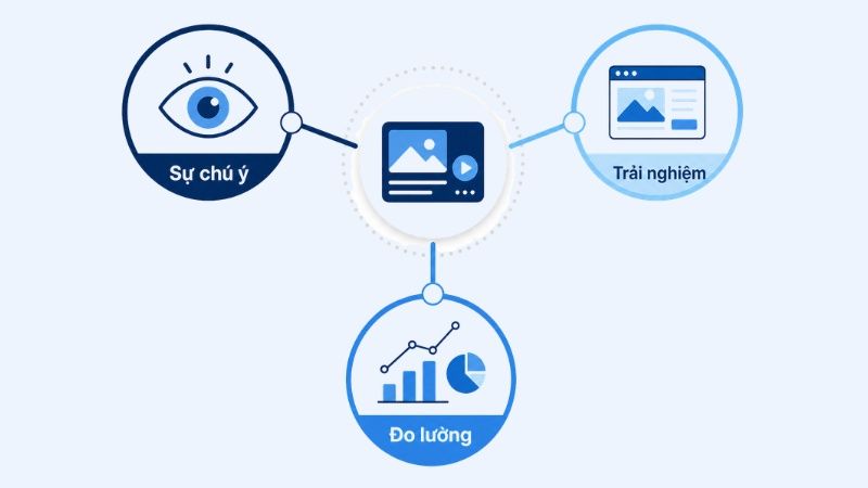 Lợi ích khi sử dụng rich media