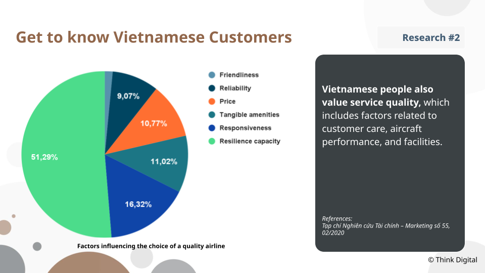 Research Về Thị Trường Và Các Thương Hiệu Hàng Không Tại Việt Nam by Think Digital   V1 (1)