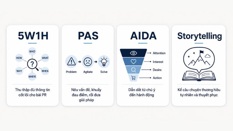 C&ocirc;ng thức PAS, AIDA, 5W1H v&agrave; storytelling cho b&agrave;i PR sản phẩm