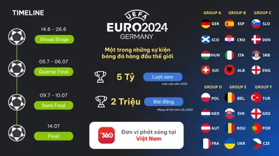 [Webinar] EURO 2024: Khám phá những insight tiêu biểu để chinh phục người tiêu dùng.