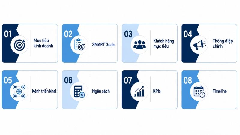 Checklist c&aacute;c mục trong marketing plan template