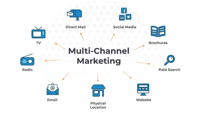Multichannel Marketing 