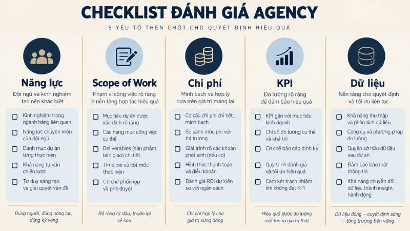 Checklist đ&aacute;nh gi&aacute; creative agency v&agrave; media agency