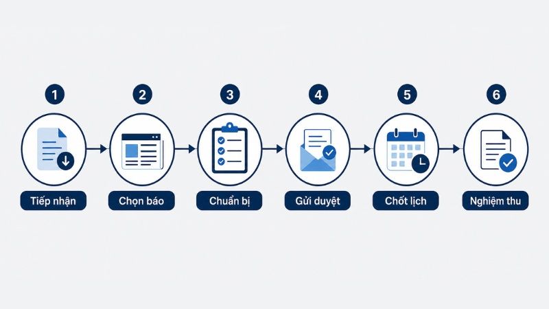 Quy tr&igrave;nh booking b&aacute;o ch&iacute; hiệu quả