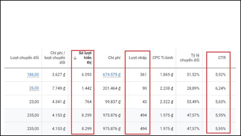 Engagement Rate trên Google Ads giúp đánh giá hiệu quả của chiến dịch quảng cáo Google Ads