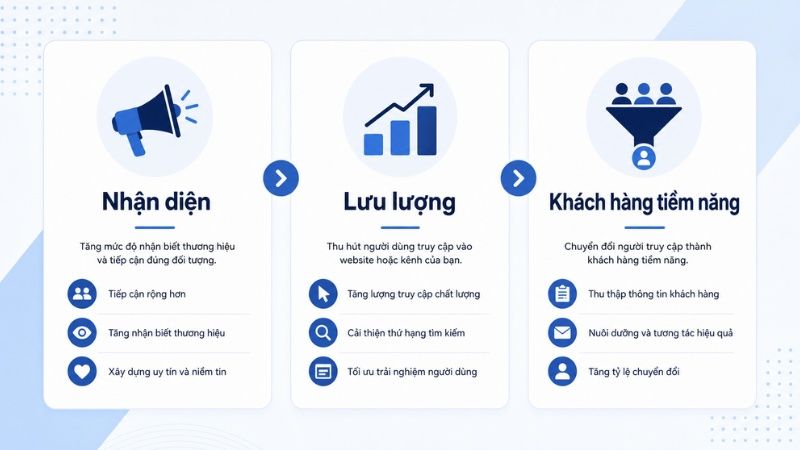 Bảng KPI marketing theo mục tiêu chiến dịch