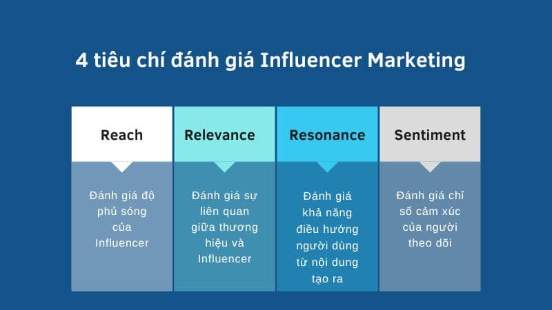 Tiêu chí đánh giá Influencer Marketing