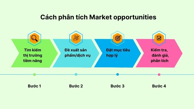 Các bước phân tích cơ hội thị trường