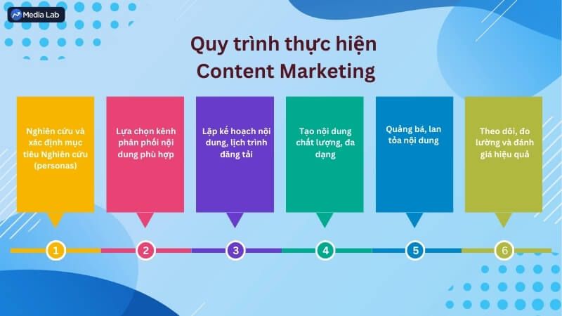 Công việc của một nhân viên Content Marketing 