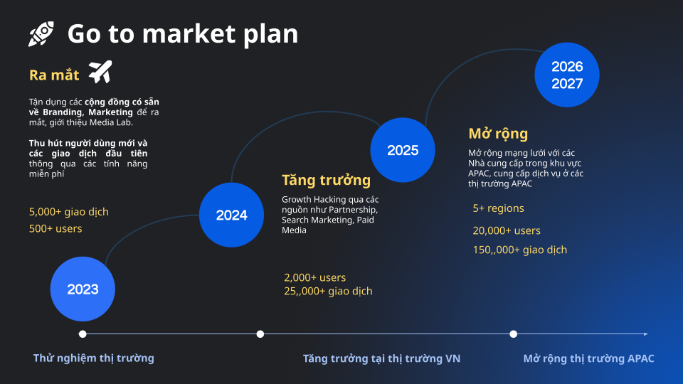 Media Lab    Pitch Deck 2023 (6)