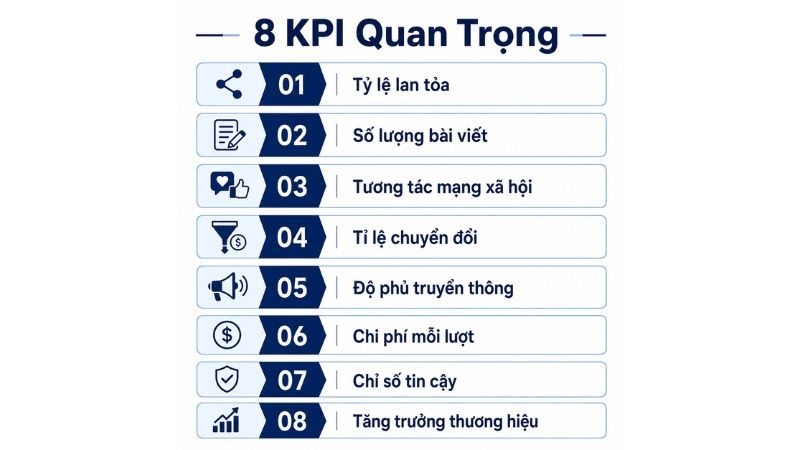 C&aacute;c chỉ số quan trọng khi đo hiệu quả chiến dịch PR