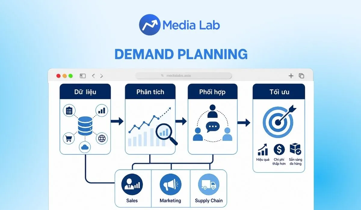 Demand Planning là gì? Quy trình lập kế hoạch nhu cầu tối ưu
