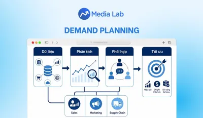 Demand Planning là gì? Quy trình lập kế hoạch nhu cầu tối ưu