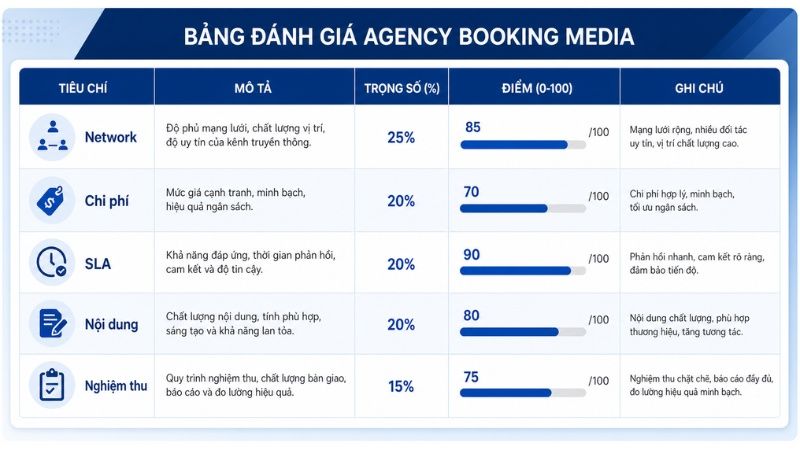 Bảng đánh giá agency booking báo chí