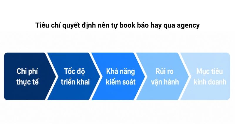 Tiêu chí giúp doanh nghiệp quyết định nên tự book báo hay qua agency